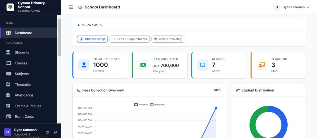EduSphere school admin dashboard on desktop